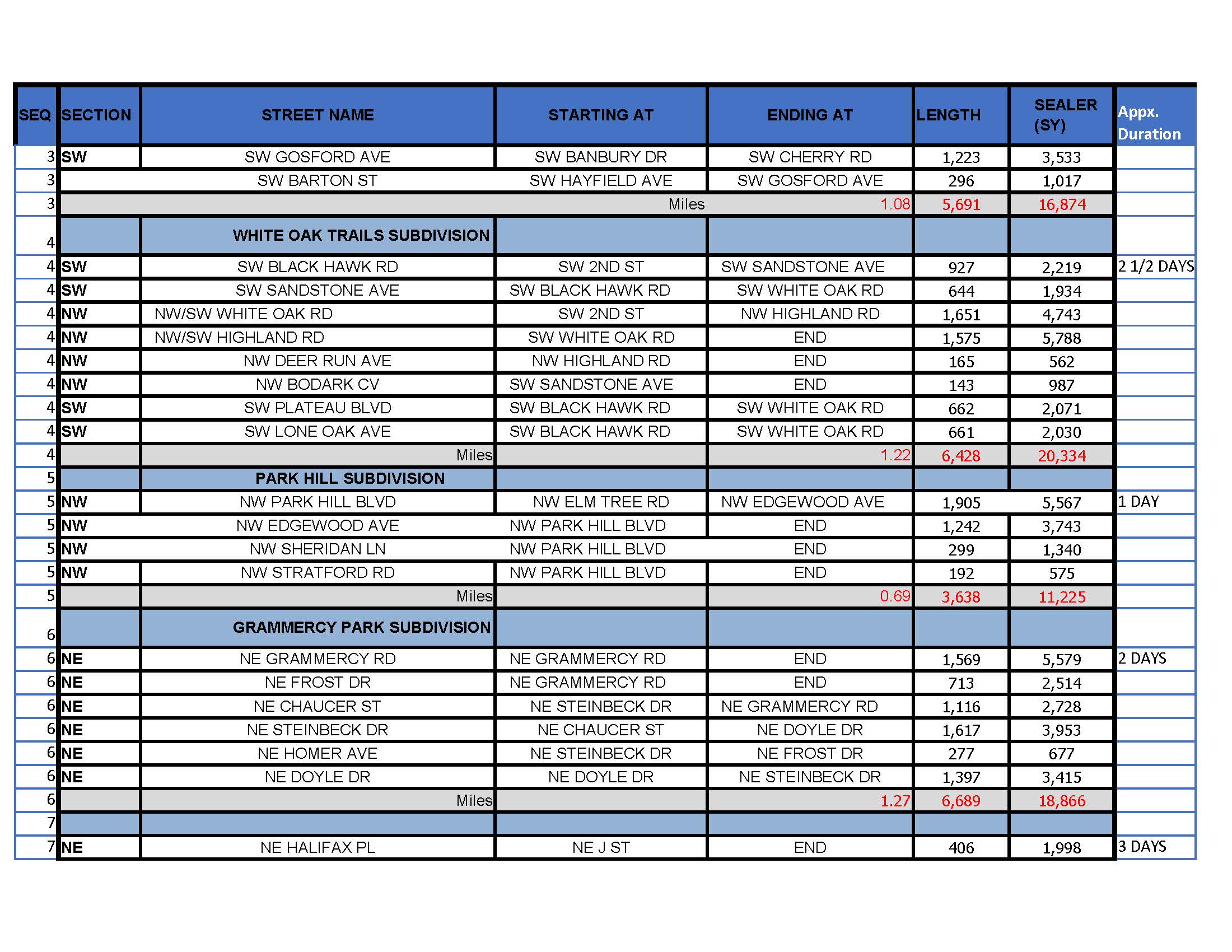 Sealer Project 2022_Page_2